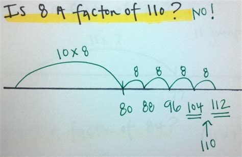 String Multiplication 的图像结果