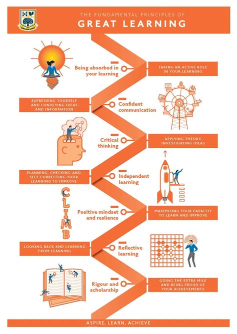 Great Learning Tutorials 的图像结果