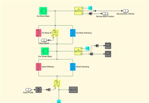 Image result for Full Car Suspension Model Using Simscape