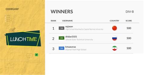 Image result for CodeChef Lunchtime