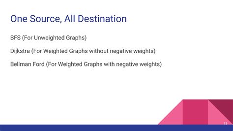 Image result for Graph Theory Basics