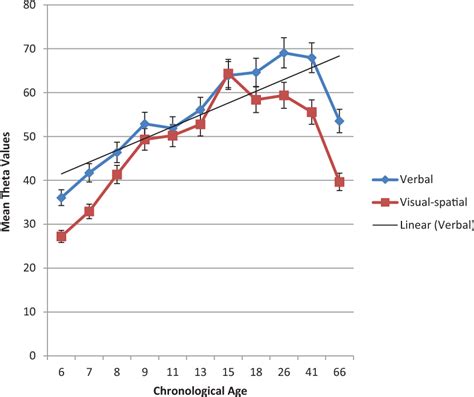 Image result for Visual Spatial Working Memory