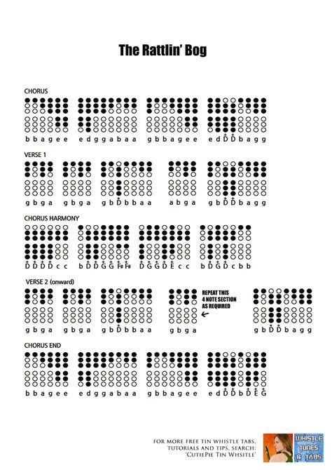 Best 12 The Rattlin’ Bog – An Upbeat Irish Folk Tune | Tin Whistle Tabs ...