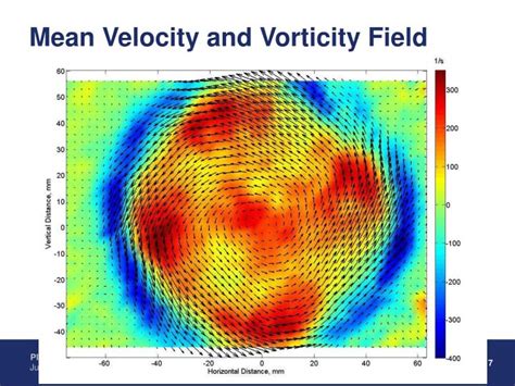 Image result for Using MATLAB to Solve for Velocity