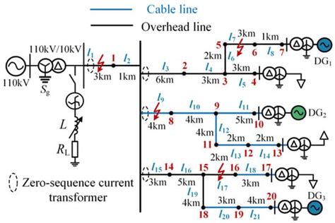A High-Impedance Fault Detection Method for Active Distribution ...