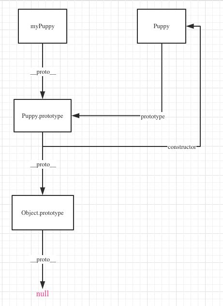 JavaScript Reflect Prototype Receiver Target 的图像结果