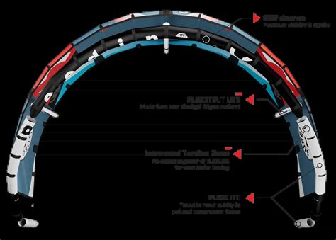 Image result for HTF Wind Breaking Effects