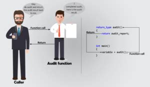 Image result for What Is a Return Statement Coding
