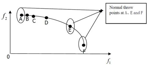 A Multi-Objective Particle Swarm Optimization Algorithm Based on ...
