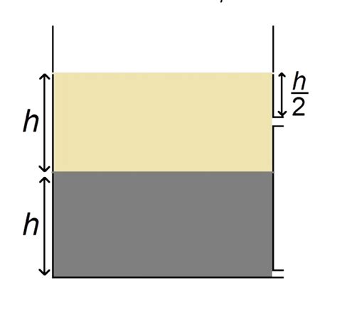 Equal volumes of two immiscible liquids of density `2rho and 4rho ...