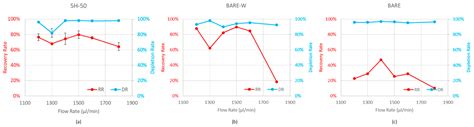 Analytical Validation of a Spiral Microfluidic Chip with Hydrofoil ...