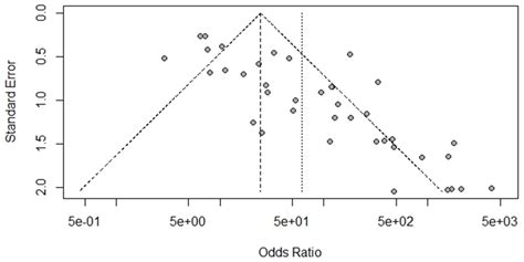 Diagnostic Performance Of Ultrasonography In Biliary Atresia- A Test ...