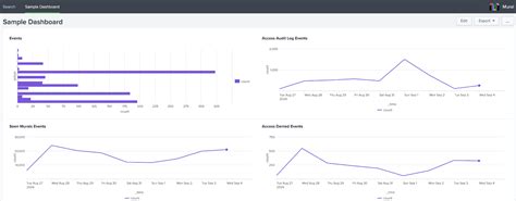 Image result for Splunk Integration with ServiceNow