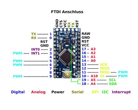 Image result for Pinout for Arduino Pro Mini