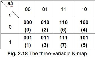 Simple Karnaugh Map Three Variables 的图像结果