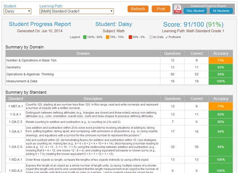 Image result for Progress Report