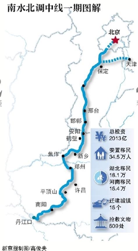 南水北调通水近一年 有关部门多举措保障进京水质-搜狐新闻