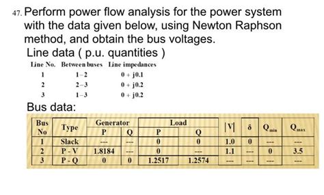 Image result for Newton-Raphson Method in Power System Analysis