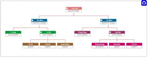 Tree JS Data Example 的图像结果