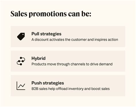 Promotion Activity 的图像结果