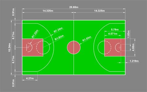 Standard Basketball Court Specifications: Dimensions, Layout, and Markings
