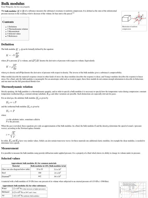 Bulk Modulus Class 11 的图像结果