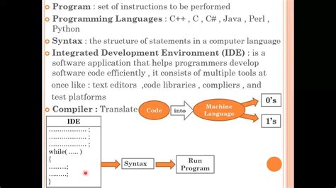 Image result for Pseudocode Examples Unix If Then Loop