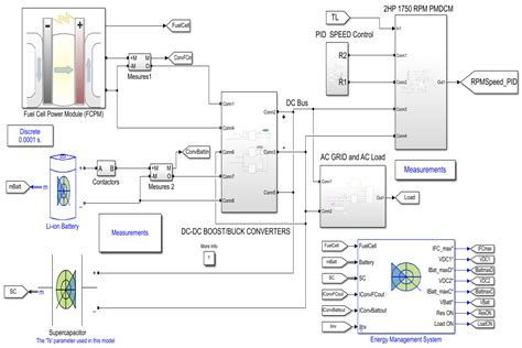 SOC Estimation of a Rechargeable Li-Ion Battery Used in Fuel-Cell ...