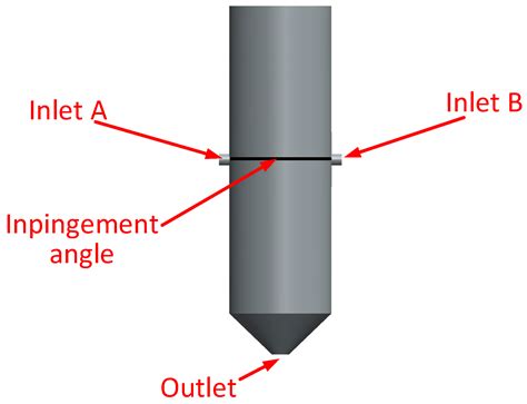 Optimization Design of a Polyimide High-Pressure Mixer Based on SSA-CNN ...
