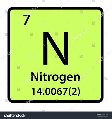 Periodic Table Element Nitrogen Cartoon
