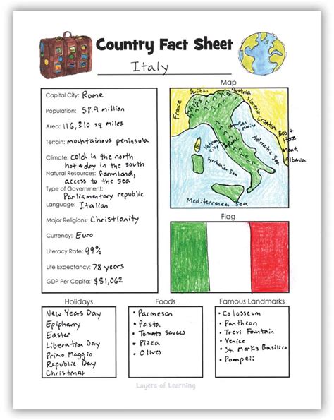 Country Fact File Worksheet 的图像结果