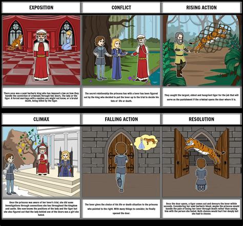 The Lady and The Tiger القصة المصورة من قبل angel54567