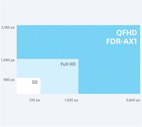 Profesionalna 4K UHD video kamera | FDR-AX1 | Sony Serbia