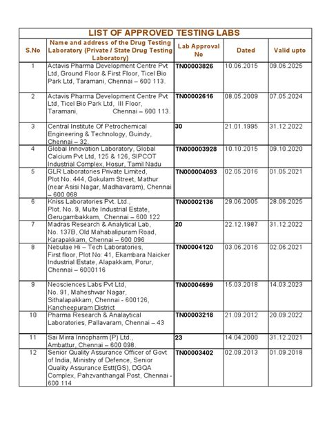 List of LabSource 的图像结果