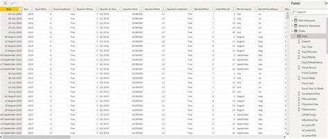 Solved: Sales by week and then one column for YTD Actuals ...