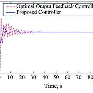 Image result for Area Control Error Calculation