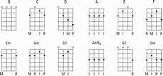 accordi chitarra lettere fretting essential banjo chords dummies accordi chitarra lettere fretting essential banjo chords dummies
