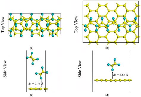 Electronic Structure and External Electric Field Modulation of ...