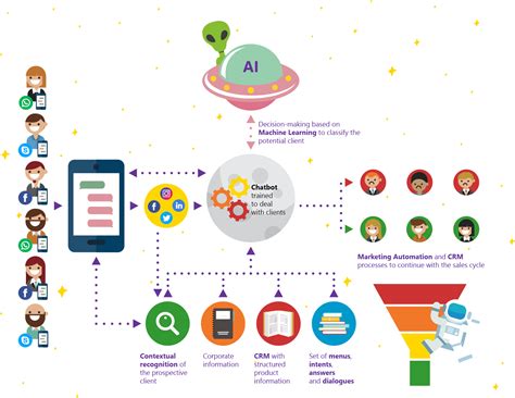 Image result for SmartBot Tutorial