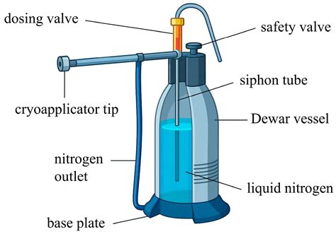 Superconductivity and Cryogenics in Medical Diagnostics and Treatment ...