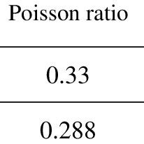 Image result for salome tutorial elasto plastic
