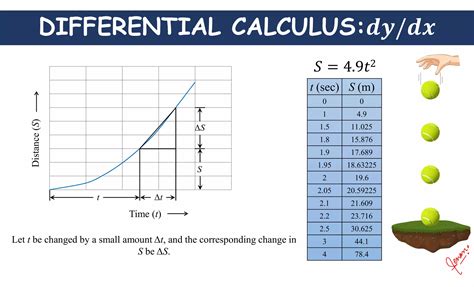 Image result for Total Differential Calculus
