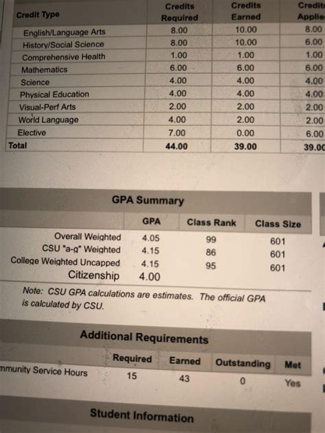 What’s my chance to get into UCSD with 4.15GPA? Assume I maintained it ...