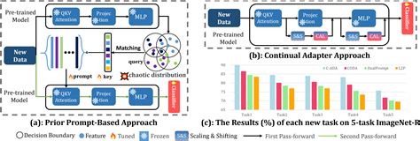 Continual Learning Ai 的图像结果