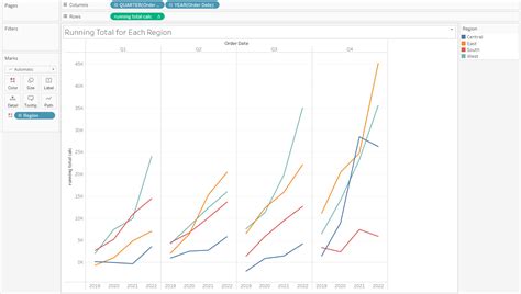Python Data Frame Running Total 的图像结果