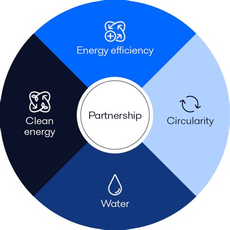Accelerating sustainable solutions | Alfa Laval