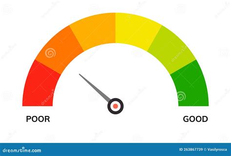 Credit Score Indicator Scale Level Meter Symbol. Low Gauge Credit Score ...