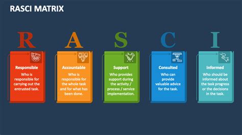 RASCI Assignment Matrix Explained 的图像结果