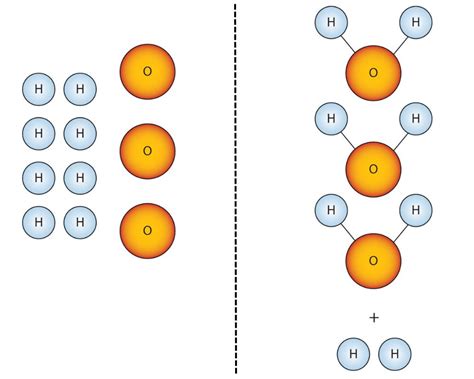 Limiting Reactant Explained 的图像结果
