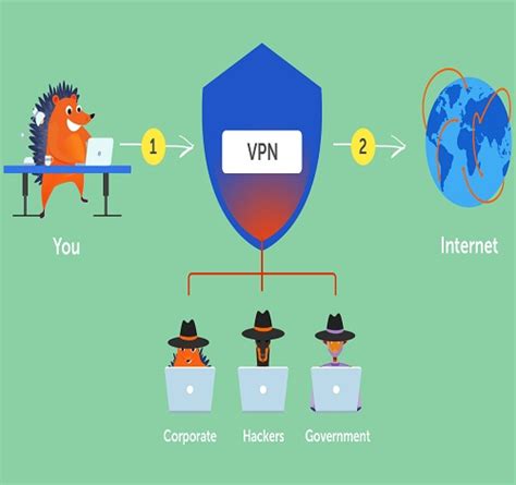 Image result for VPN Question